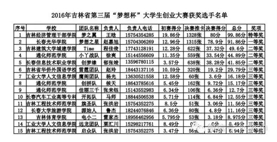 创业大赛获奖名单.webp